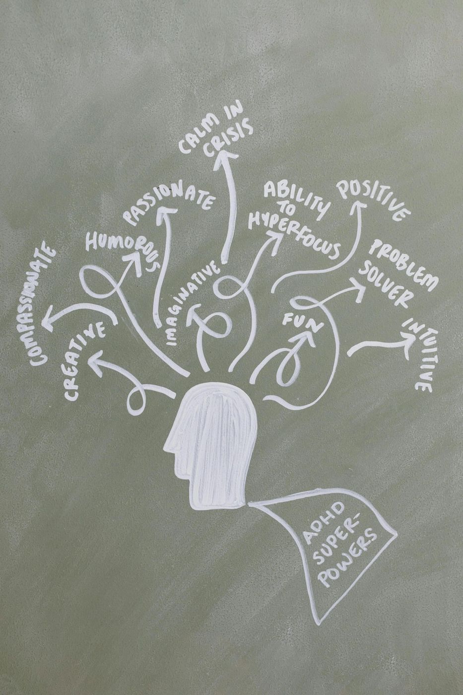 Chalk drawing of a head with arrows branching out to many ideas